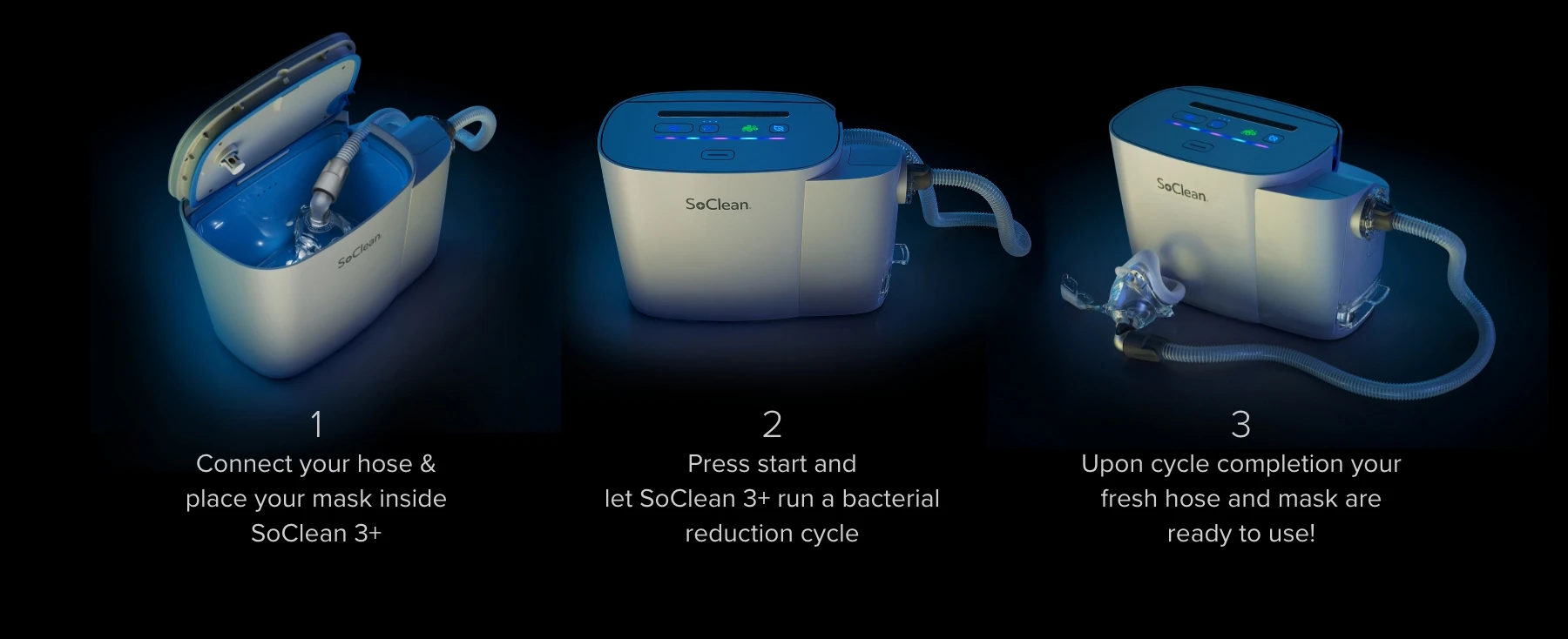 Introducing the FDA-Cleared SoClean 3+ — three simple steps
